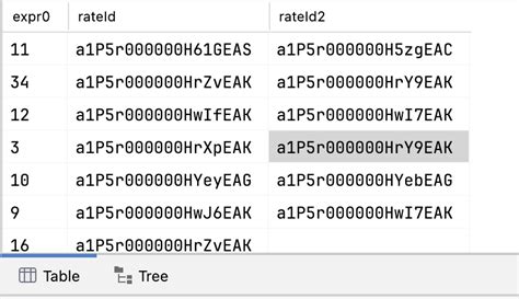 salesforce aggregateresult|AggregateResult .